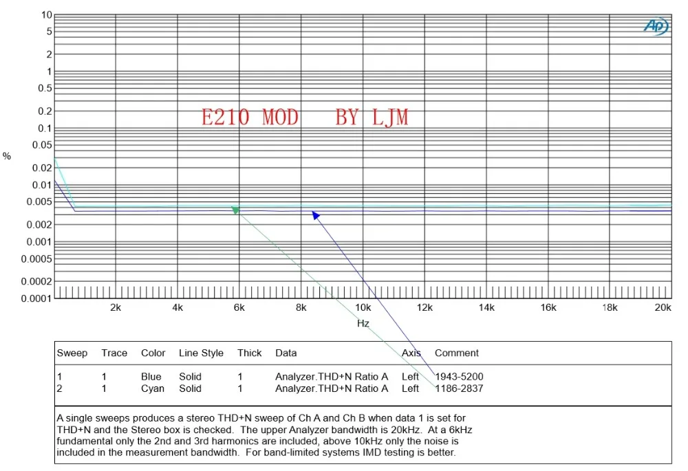 2 шт. L6 MOSFET аудио HIFI усилитель мощности DIY Accuphase E210 модифицированный готовый 150 Вт DC+/-25V-DC+/-55 в F8-005