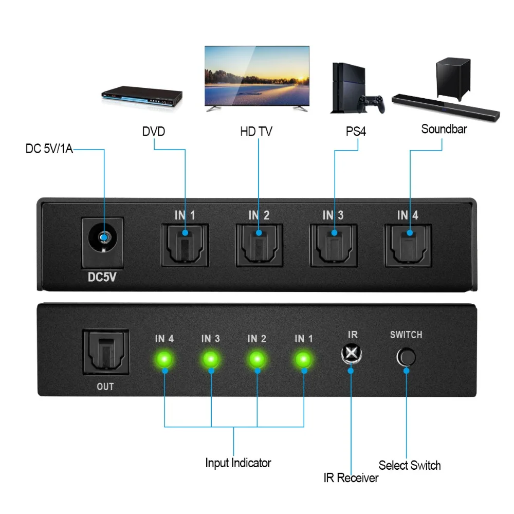 Оптический переключатель SPDIF Toslink с ИК-пультом дистанционного управления 3 входа 1