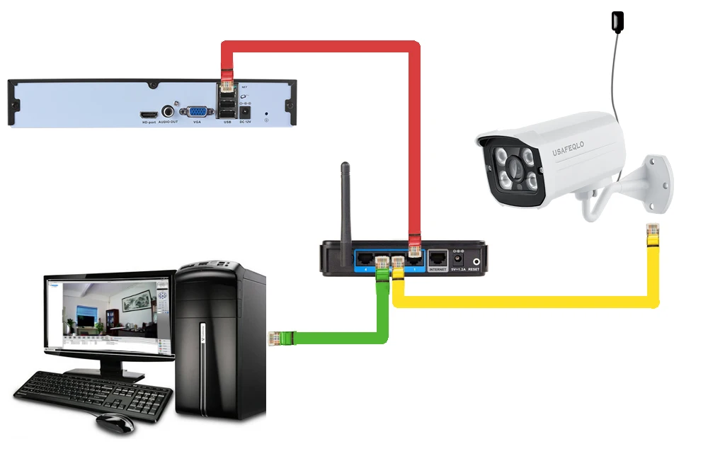 2,8 мм широкая ip-камера 960P 720P H.265 1080P оповещение по электронной почте XMEye ONVIF P2P Обнаружение движения RTSP 48V наружняя камера видеонаблюдения POE CCTV уличная