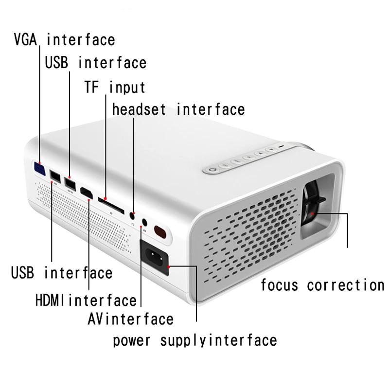 Everycom YG520 светодиодный портативный микропроектор с HDMI USB SD VGA AV домашний кинотеатр