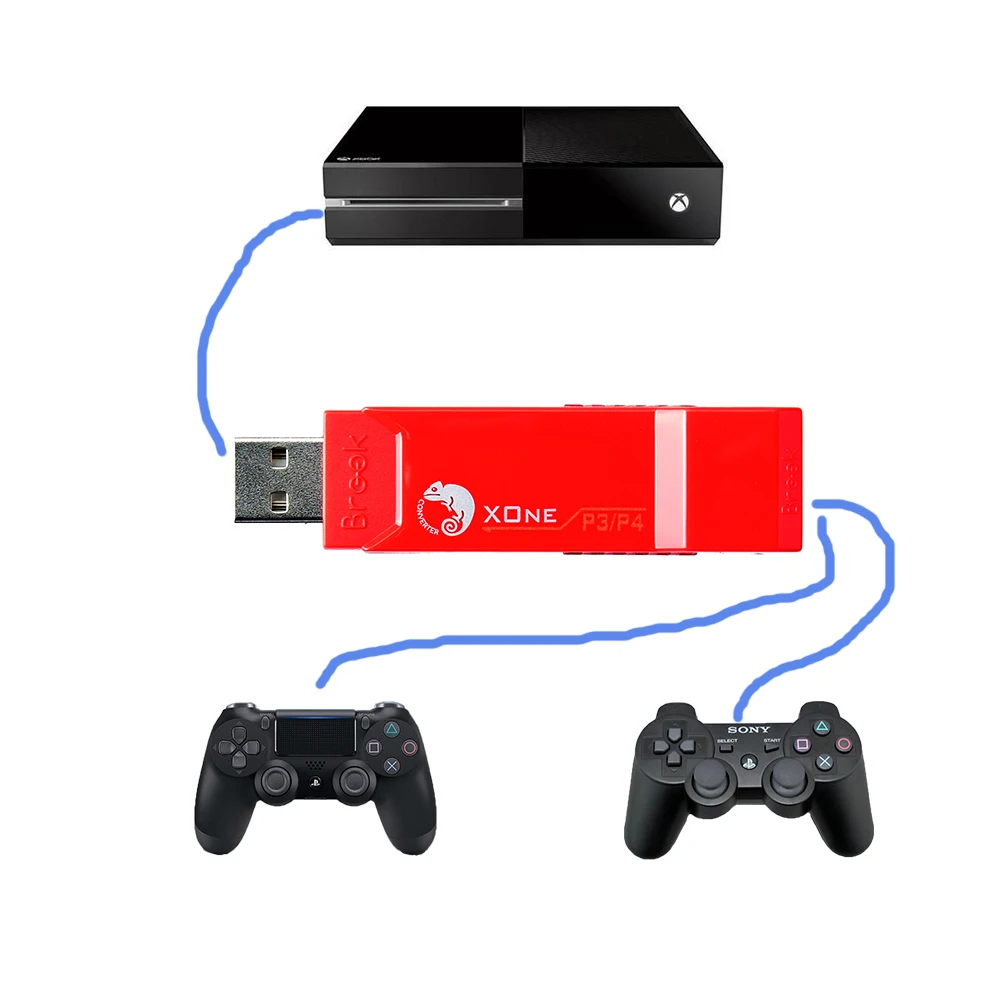 Брук USB адаптер для PS3 геймпад для PS4 беспроводной контроллер адаптер для Xbox One