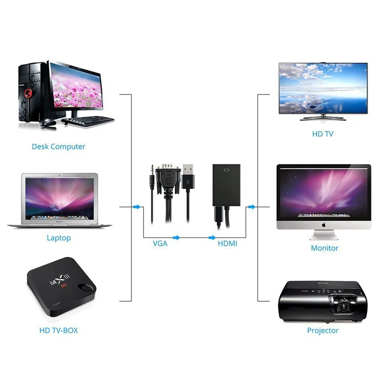 Etmakit Новый Переходник VGA-HDMI преобразователь с кабелем Поддержка аудио для HDTV PC