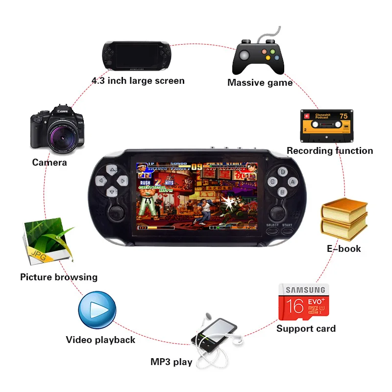 CoolBaby 4 3 дюймовый экран PAP Gameta II plus 64 Bit портативная игровая консоль с поддержкой