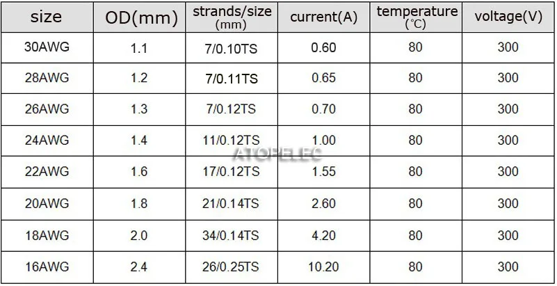 UL1007 ПВХ луженая медь многожильный провод кабель 300 В 16AWG/18AWG/20AWG/22AWG/24AWG/26AWG/28AWG/30AWG