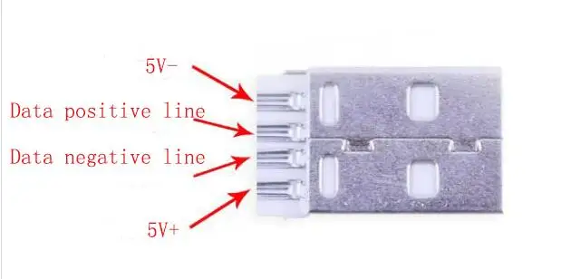 10 шт. DIY USB 2,0 разъем мужской тип 4 Pin в сборе адаптер гнездо припоя Тип Черный Пластиковый корпус для подключения данных