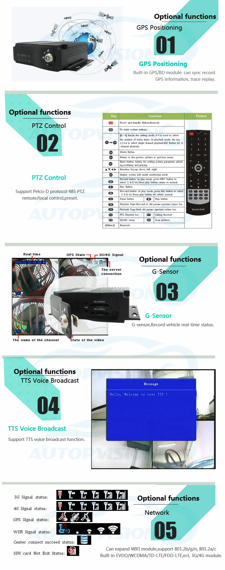 APV-MDR210 12V 4-канальный DVR Автомобильный регистратор данных Беспроводная передача данных DVR 4 мониторинг и запись Автомобильный видеорегистратор