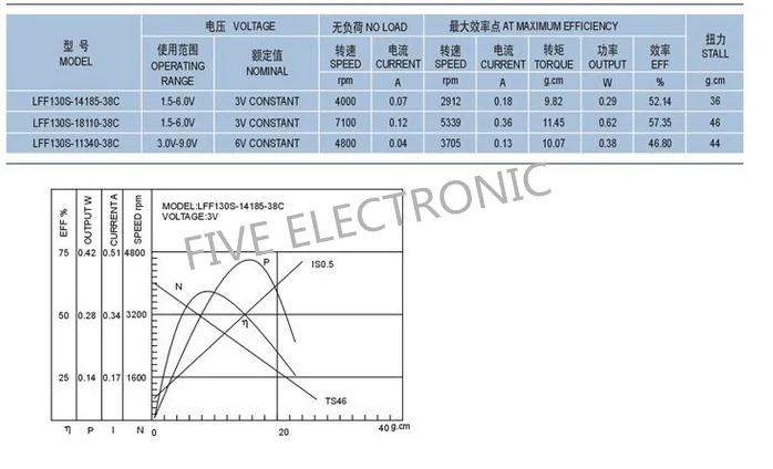 FF-130SH 6V 20mA 6800RPM Micro DC Motor use for Audiovisual Compact disk player Radio Control Models electric shaver | Строительство и