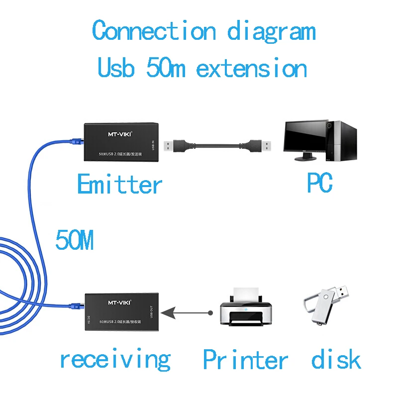 Удлинитель USB RJ45 Кабель CAT5E 6 усилитель сигнала к удлинитель мышка с камерой 2 0 50 м