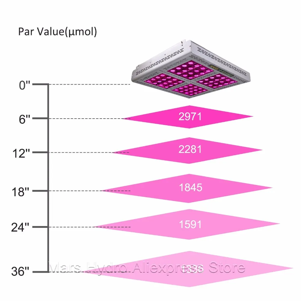 Светодиодная палатка Mars Hydro Pro II Epistar 1600 Вт полного спектра 59 ''x 59'' x 80