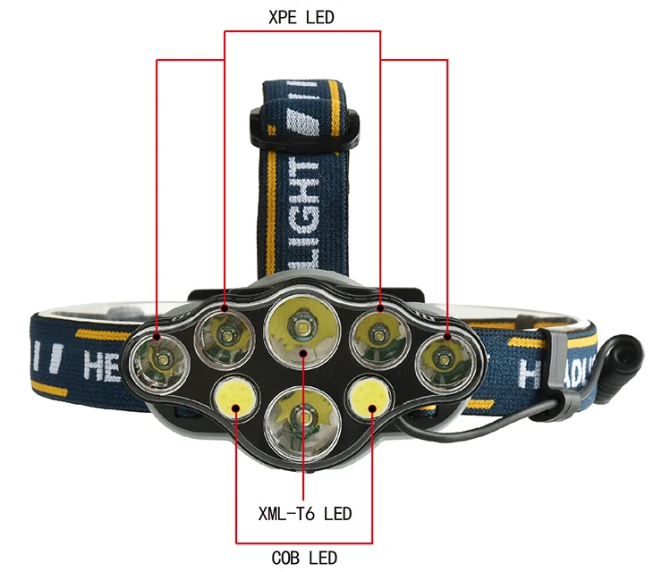 15000LM 8 режимов зарядка через usb T6/COB светодио дный фары фара Фонари Налобный