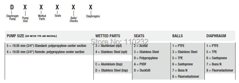 Graco Husky 716 серия 3/" PTFE 108839 Daphragm для D5D211 D4D966 Пневматические мембранные насосы