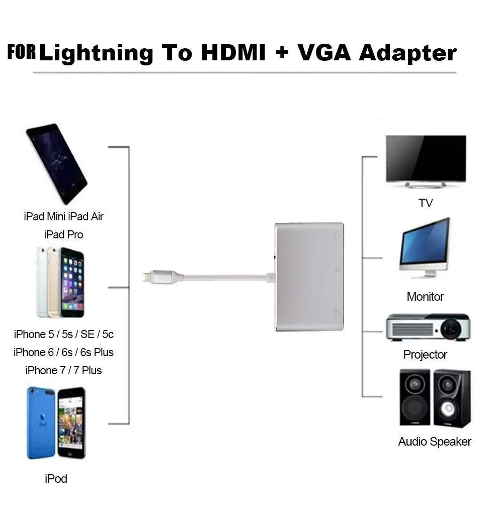 Цифровой адаптер HDMI / VGA AV для iPhone Pro 11 X Max 8 7 plus 6 iPad проектора монитора | Компьютеры