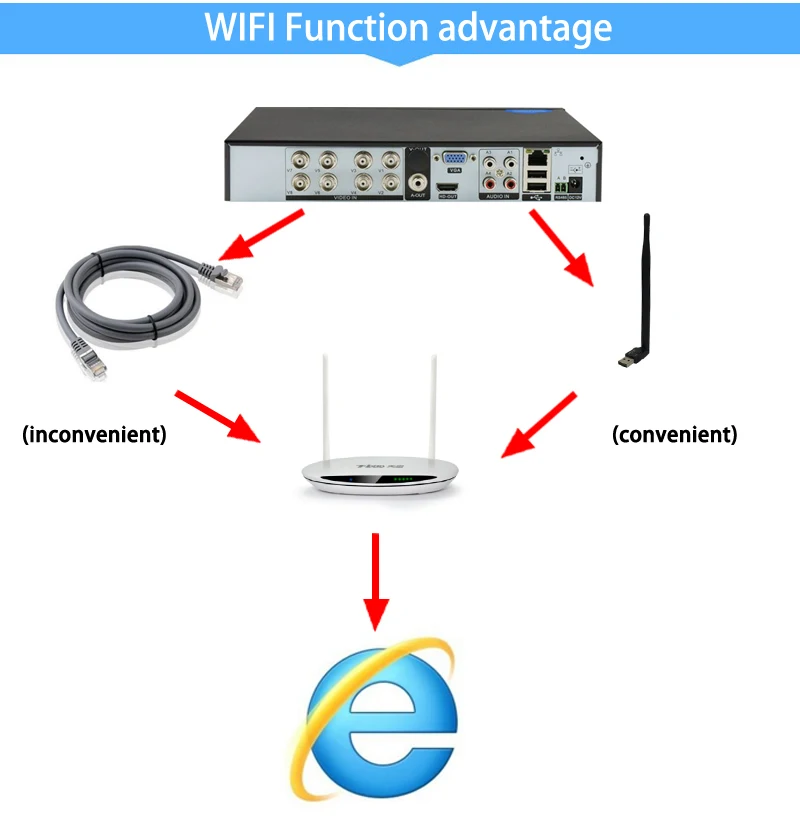 5mp CCTV камера синяя панель XMeye Hi3520D 8 канальный 8CH 5MN H265+ Гибридный коаксиальный wifi 6 в 1 XVI CVI TVI NVR AHD DVR