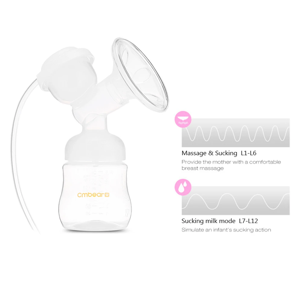 Cmbear двойной Электрический молокоотсос USB BPA бесплатно с молочной бутылочкой для грудного вскармливания массаж доильный аппарат всасывание сосков