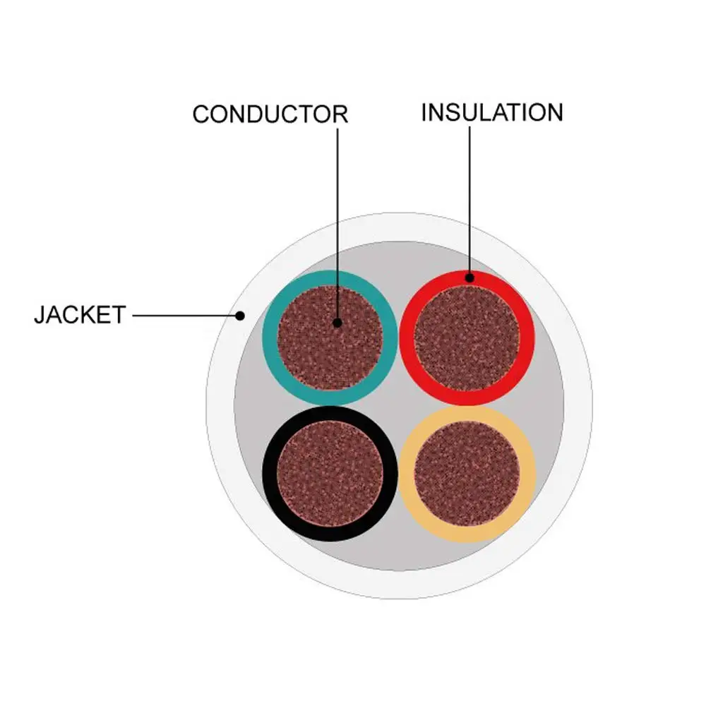 100 футовый провод/кабель RVV 4 проводника голая медь видео кабель для