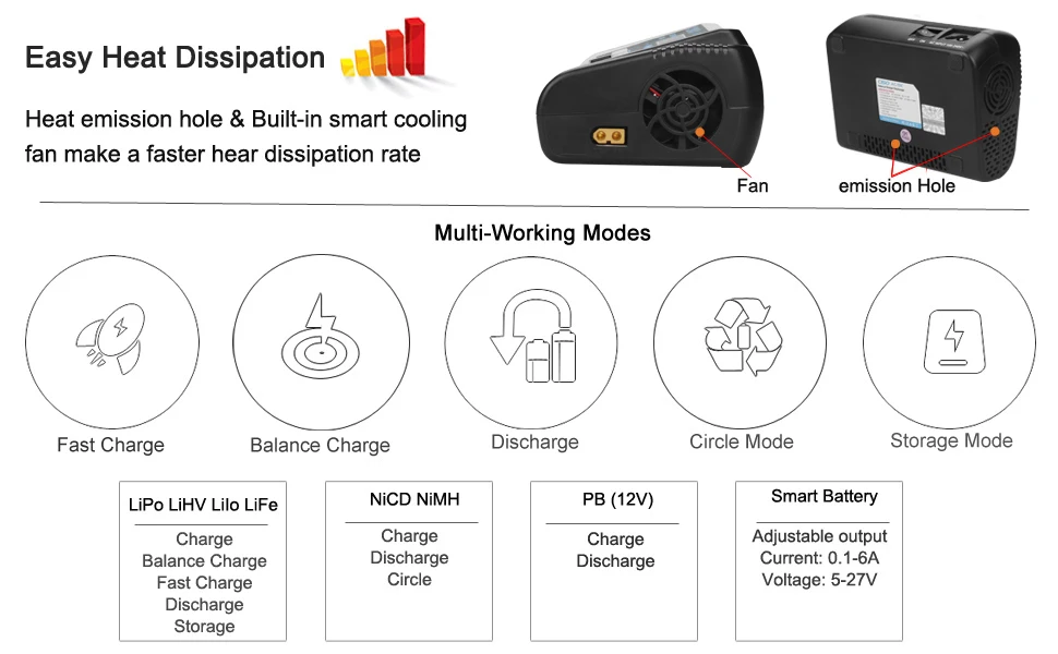 HTRC C150 зарядное устройство AC/DC 150 Вт 10A dis зарядное устройство для LiPo LiHV LiFe Lilon NiCd NiMh Pb батарея RC зарядное устройство и 8 в 1 провод