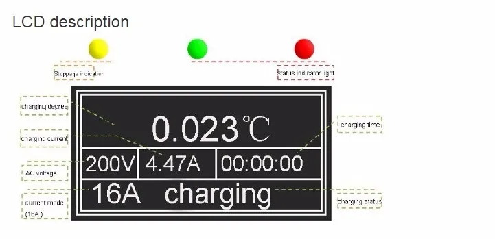 16A Type2 EV зарядное устройство IEC62196 с ЖК-дисплеем EV регулируемый ток Однофазное автомобильное зарядное устройство EVSE 62196