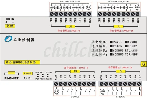 16AI аналоговые Обнаружение сигнала 16DI Переключайте входные Ethernet модуль