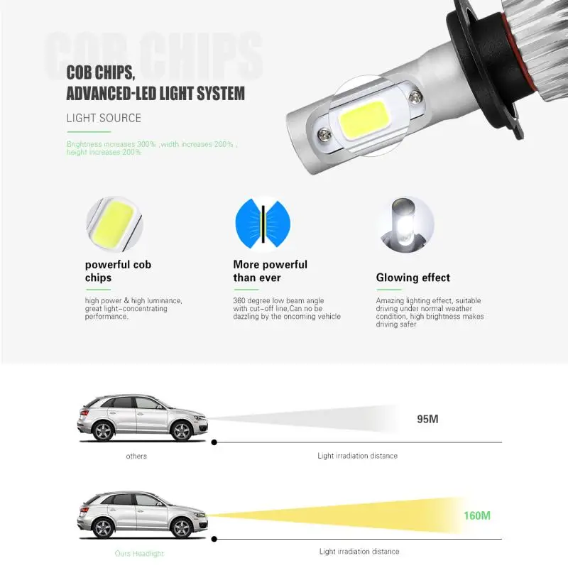 Oslamp H7 COB светодиодные лампы для автомобильных фар Комплект 72 Вт 8000lm 6500 к авто фары