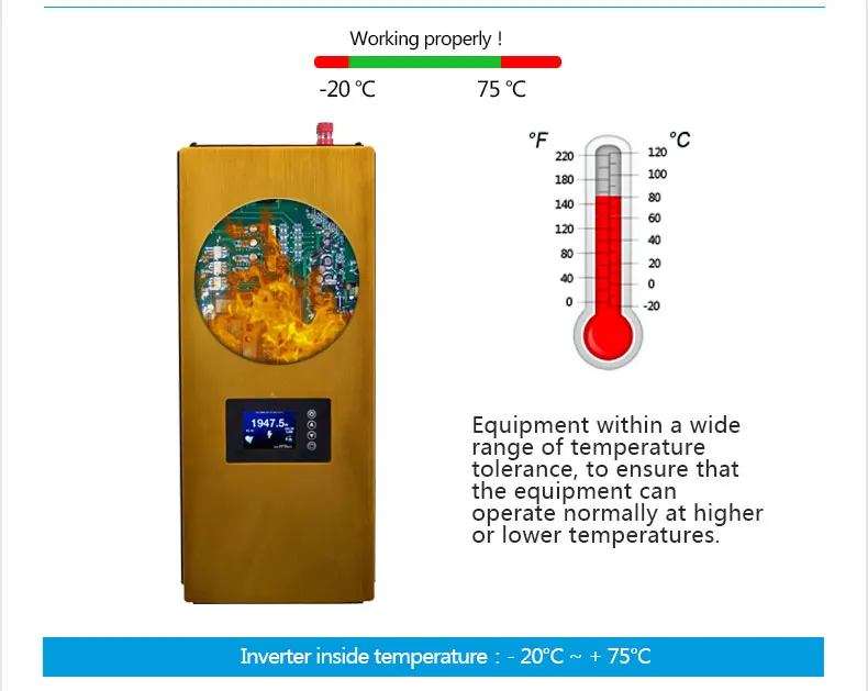 Солнечный Grid-Tie Инвертор конвертер 2000 Вт с внутренним ограничителем+ Wifi 45V-90VDC вход в 240 в разделенная фаза(120 В/нейтральный/120 в