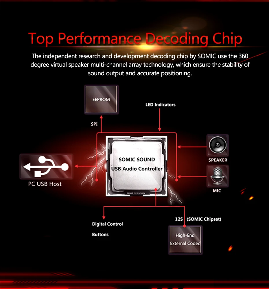Somic G927 USB проводные наушники игровая гарнитура с микрофоном Virtual 7,1 объемный звук бас наушники для компьютера