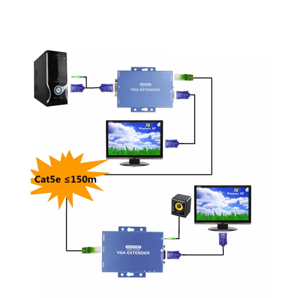 CKL 100/150/300 м VGA аудио удлинитель по Cat5e с кабелем 1 5 поддержка SVGA XGA SXGA и