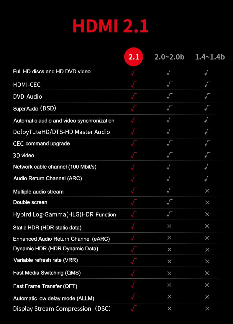 8K HDMI 2,1 кабели 48 Гбит/с 8K@ 120 Гц 4K60@ Гц поддержка динамического HDR 4:4:4 HDCP 2,2 3D для ТВ усилитель проектор Blu-Ray видео MOSHOU
