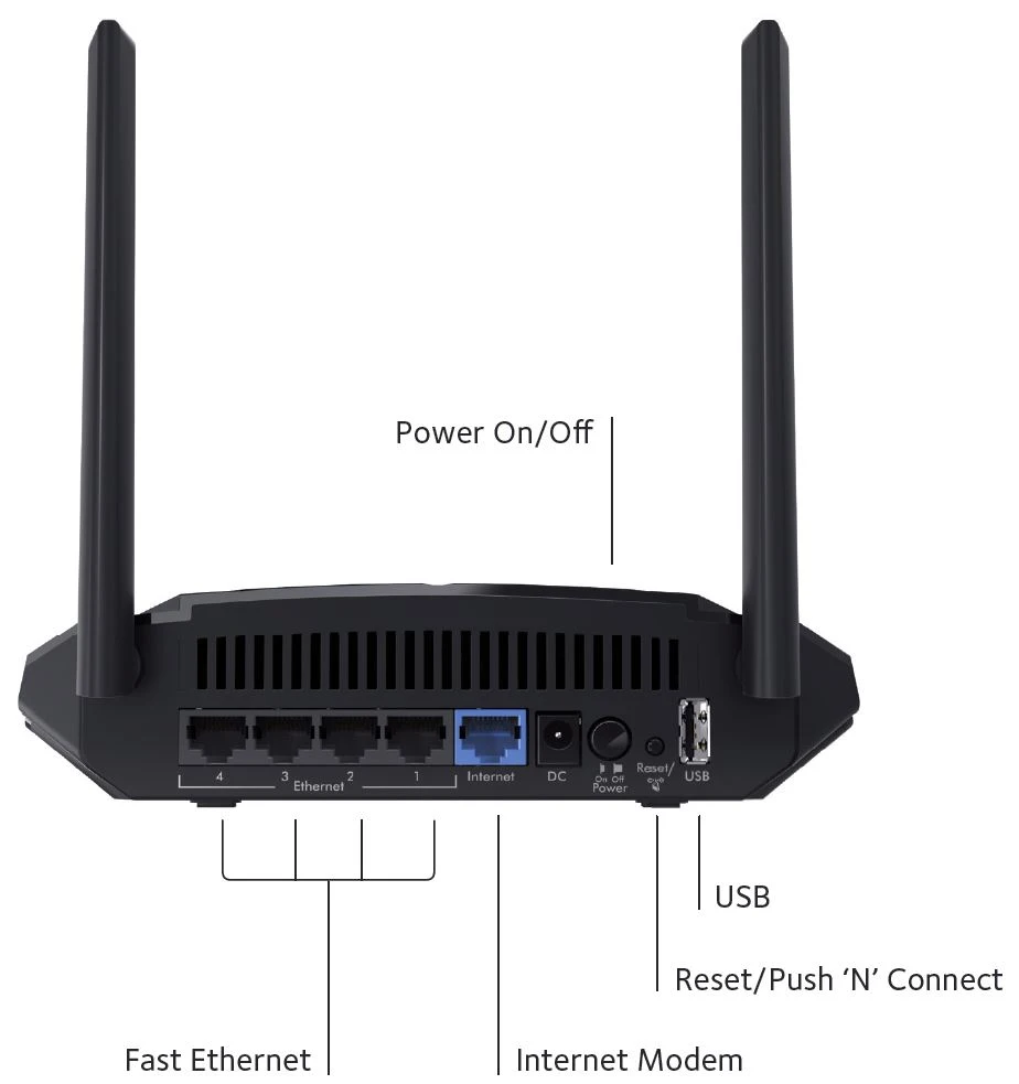 Netgear R6120 Doble banda (2 4 ГГц/5 ГГц) IEEE 802.11ac 1200 Мбит/с 300 867 Ethernet rapido | Компьютеры и офис