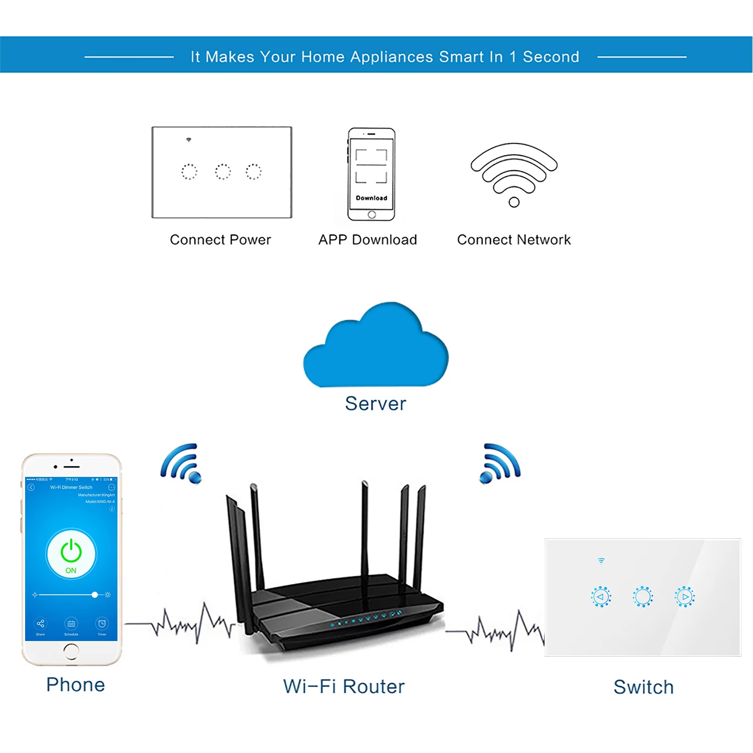 Светодиодный диммер 220 В умный Wifi переключатель сенсорного управления плавный с