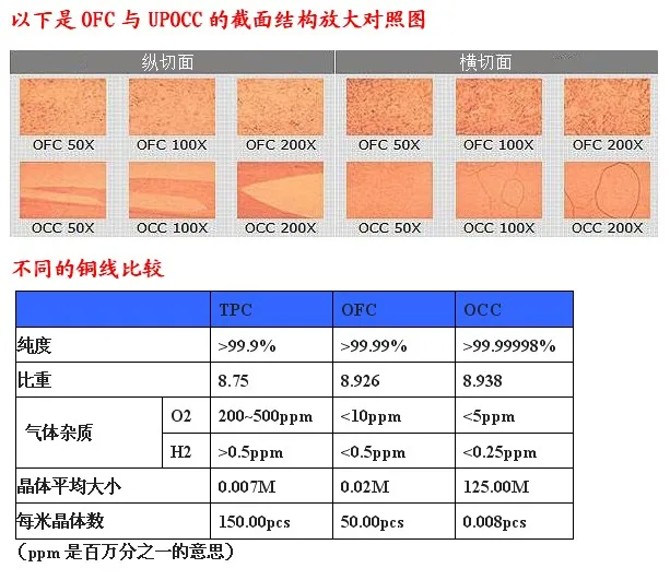 NEOTECH OCC наушники обновление линии 7N UP-OCC серебро 28AWG MMCX UPOCC 99.99998% LIZT независимое экранирование