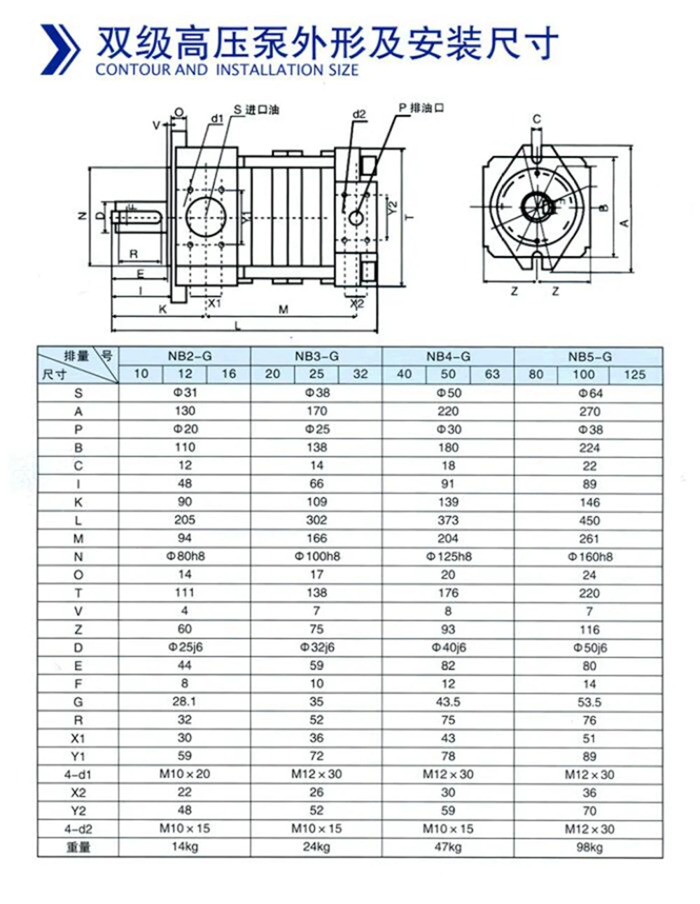 Насос NB2 NBZ2 насос высокого давления NB2-G10F/G12F/G16F режущий станок насос Внутренний зубчатый насос давление 25 МПа для гибочной машины