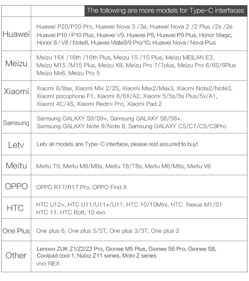 Нейлоновый USB кабель типа C 1,5 м 3 м Быстрая зарядка для samsung S10 S10+ Tipo C шнур для huawei P30 P20 lite Oneplus 7 pro USB C кабель