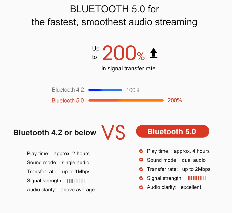 TRN BT20 Bluetooth 5,0 уши обновления кабель Бег Bluetooth гарнитура Кабель V80 ZST IM1 BT10 ZSN T2 ES4 ZS6 V30 T3 AS10 ZS10