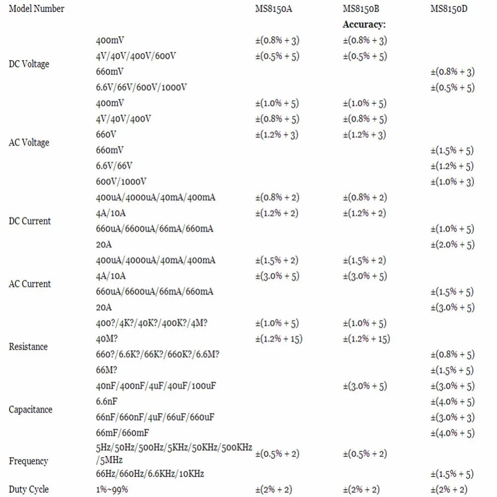 Профессиональный цифровой мультиметр MS8150A для электрика Autorange AC/DC V/A Res Cap Duty Meter |