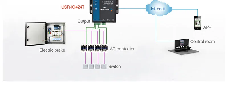 USR-IO424T-GR 4-канальный GPRS GSM сеть IO контроллер 4 способа обнаружения температуры Modbus TCP/RTU поддерживает 4 DI/4 DO/2AI/1PT
