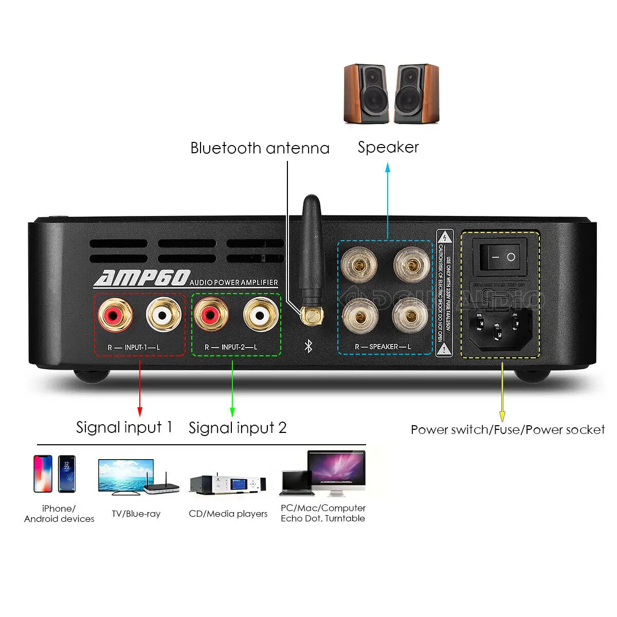 Douk аудио HiFi стерео усилитель мощности Bluetooth приемник Домашний Настольный усилитель 70 Вт* 2