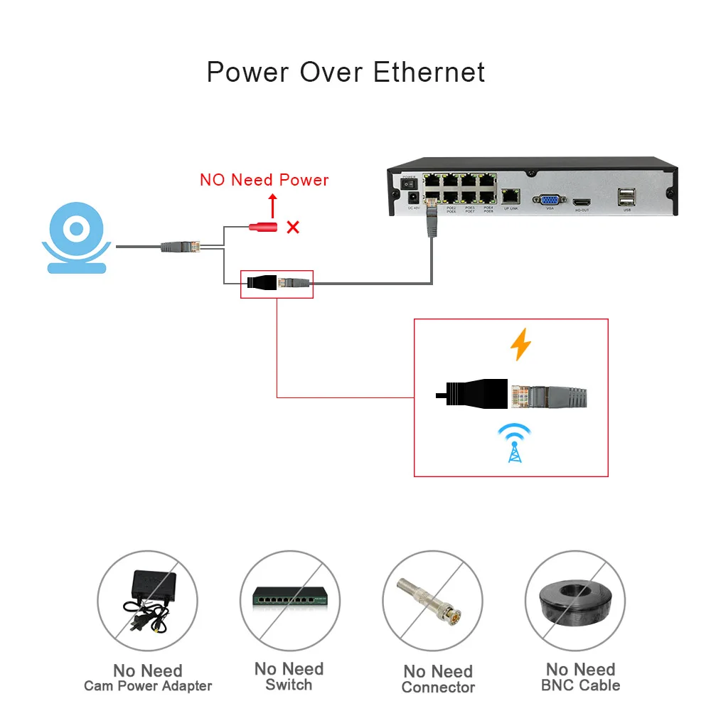 Видеорегистратор сетевой Enster 48 В 4 канала 8 каналов 1080P POE NVR DVR CCTV XMEYE p2p |
