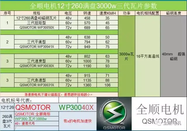 Мощный QS Мотор 12 дюймов 10 кВт 260 бесщеточный DC велосипед Скутер ступица двигателя