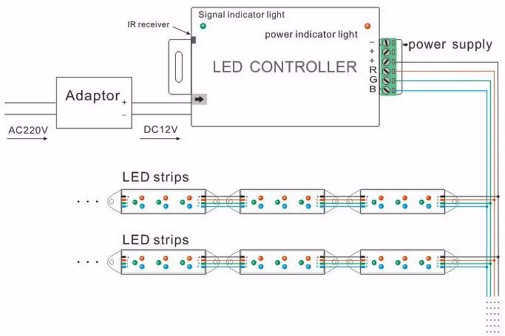 15 м 10 м 5 м 5050 RGB IP65 IP20 водонепроницаемая светодиодная лента неоновая лента DC12V 12A RF 44 ключ пульт дистанционного управления AC/DC адаптер питания комплект