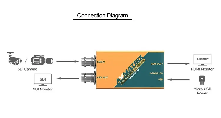 AVMATRIX Mini 3g SDI в HDMI конвертер Full HD 1080P SDI в HDMI адаптер видео конвертер с адаптером питания для HDMI монитора
