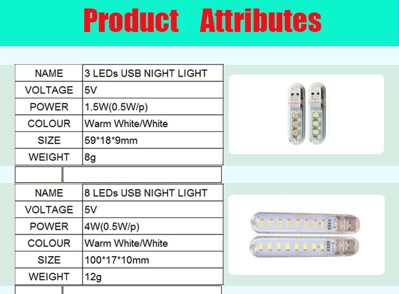 Мини Портативная светодиодная USB 5 в 3 8 12 24 светодиодный светильник SMD 5730 настольная лампа книга фонарик ночник для внешнего аккумулятора ноутбука кемпинг