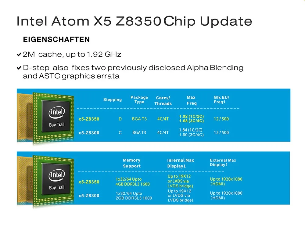 Beelink BT3 Pro мини ПК Intel Atom X5-Z8350 4 Гб 64 Гб Поддержка 5,8G WiFi BT4.0 1000 Мбит/с медиаплеер Поддержка Windows 10 Linux PC