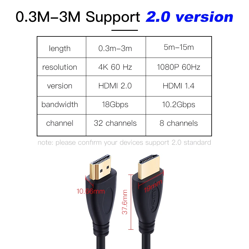 Высокоскоростной кабель Lungfish HDMI 0,3 м 1 м 1,5 м 2 м 3 м 5 м 7,5 м 10 м 15 м видео кабели 1,4 1080 P 3D позолоченный кабель для HDTV xbox PS3