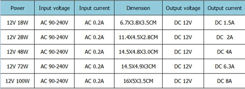DC12 V блок питания 12 V Светодиодный драйвер 18 W 28 W 48 W 72 W 100 W AC 110 V 220 V до 12 V DC адаптер трансформатора освещения для светодиодной ленты CCTV