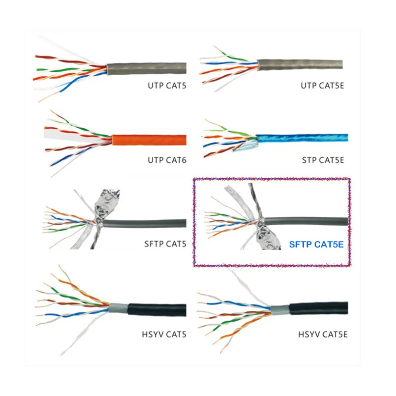15 футов/4 5 м SFTP Cat 5e кабель Patchcord многожильный медный Cat5e сеть 350 МГц позолоченная