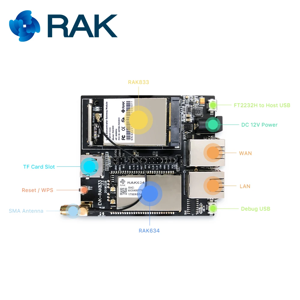 Мини PCIe LoRa шлюз концентратор модуль RAK833 набор EVB SX1301 чип MT7628N беспроводной AP