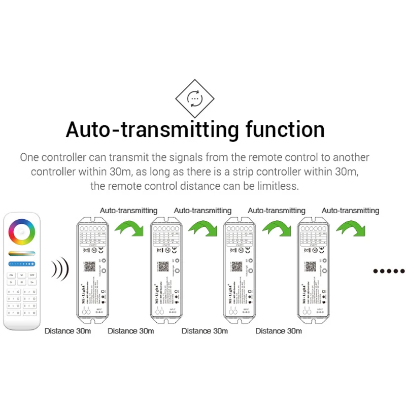 5 в 1 WiFi LED Smart Control ler 6A/Ch Для одноцветного RGB RGBW + CCT strip can Alexa/Google Assistant Voice/App
