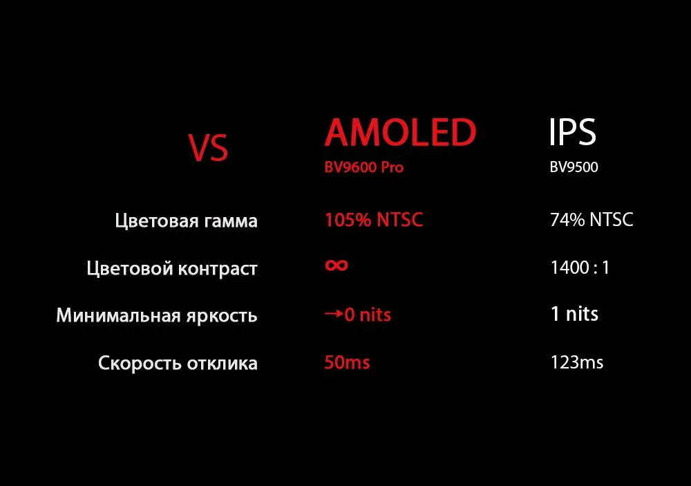 Blackview BV9600 Pro 6,21 дюймов Водонепроницаемый смартфон Helio P60 6 ГБ+ 128 ГБ 19:9 FHD 5580 мАч Android 8,1 NFC Dual SIM мобильный телефон