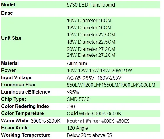 Горячее предложение! Распродажа! светодиодный круглый светильник AC85-265V SMD5730 12 Вт светодиодный круглый потолочный светильник+ блок питания+ Магнитный