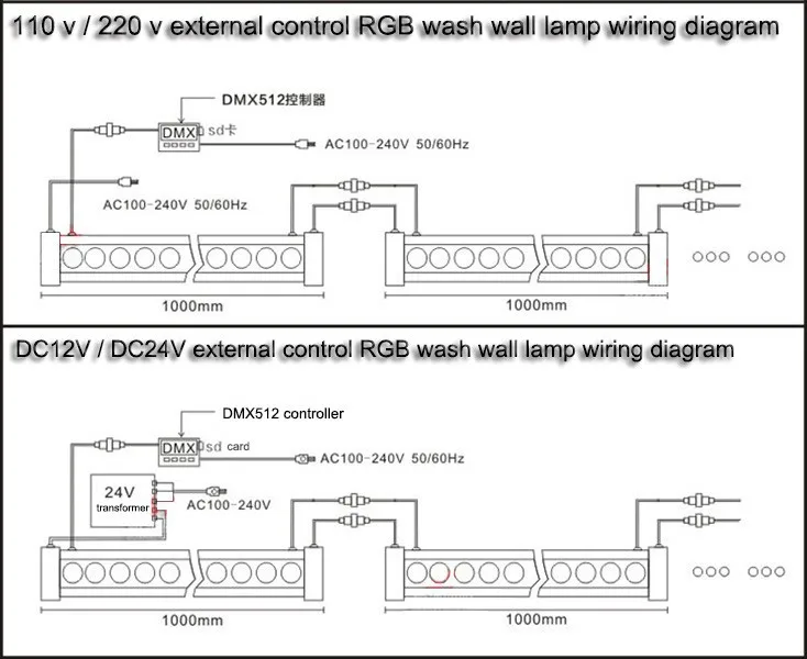 2 штуки в комплекте), 9W12W15W18W24W30W36W48W DMX512 светодиодный настенный светильник с новой уникальной технологией рассеивания лампа RGB warmwhite сад открытый прожектор водонепроницаемая лампа